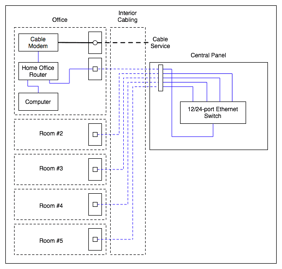 Network Diagram